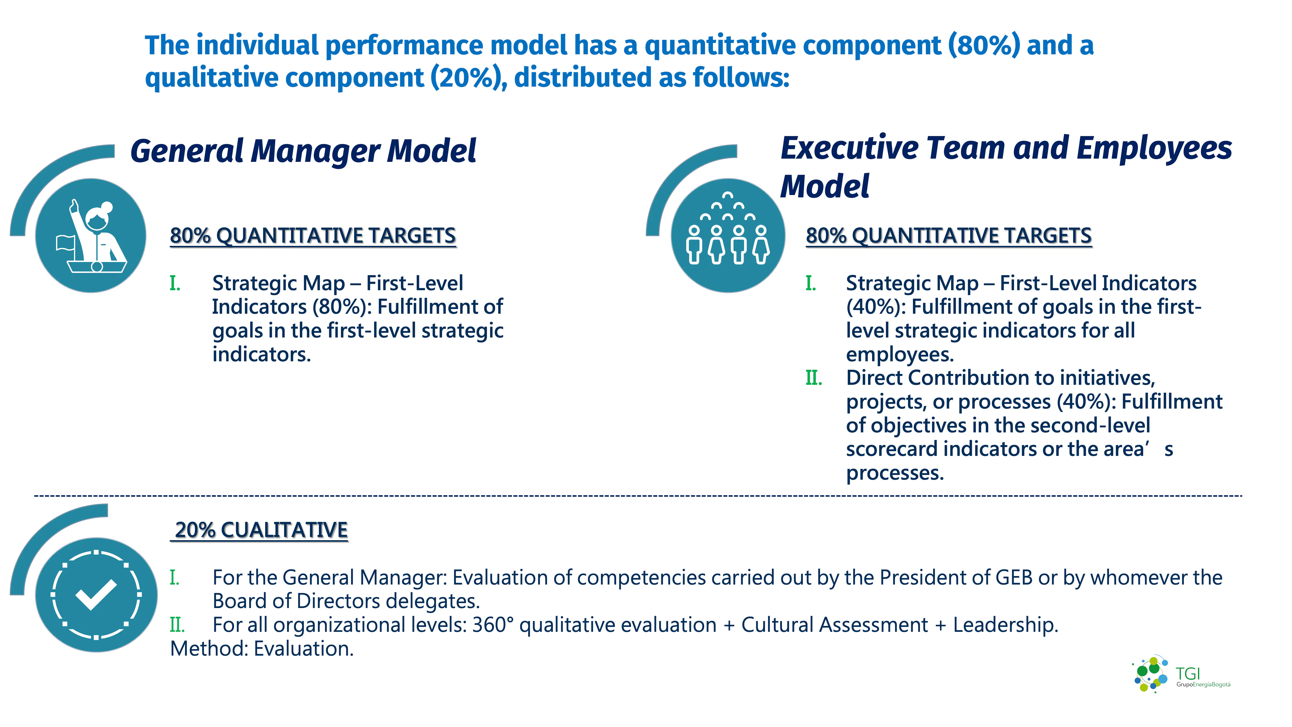 Performance 3
