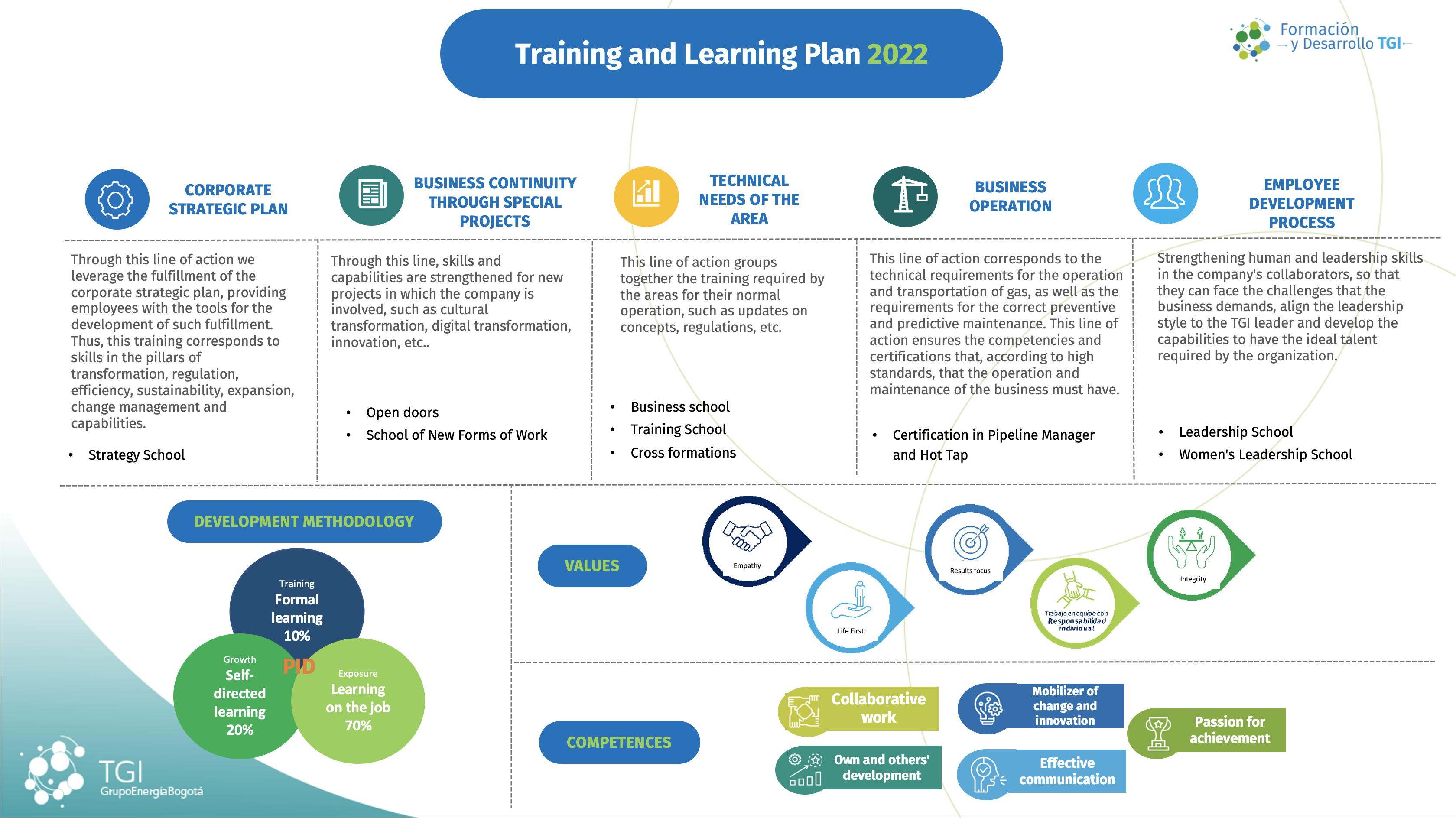 Training and Learning Plan 2022.png