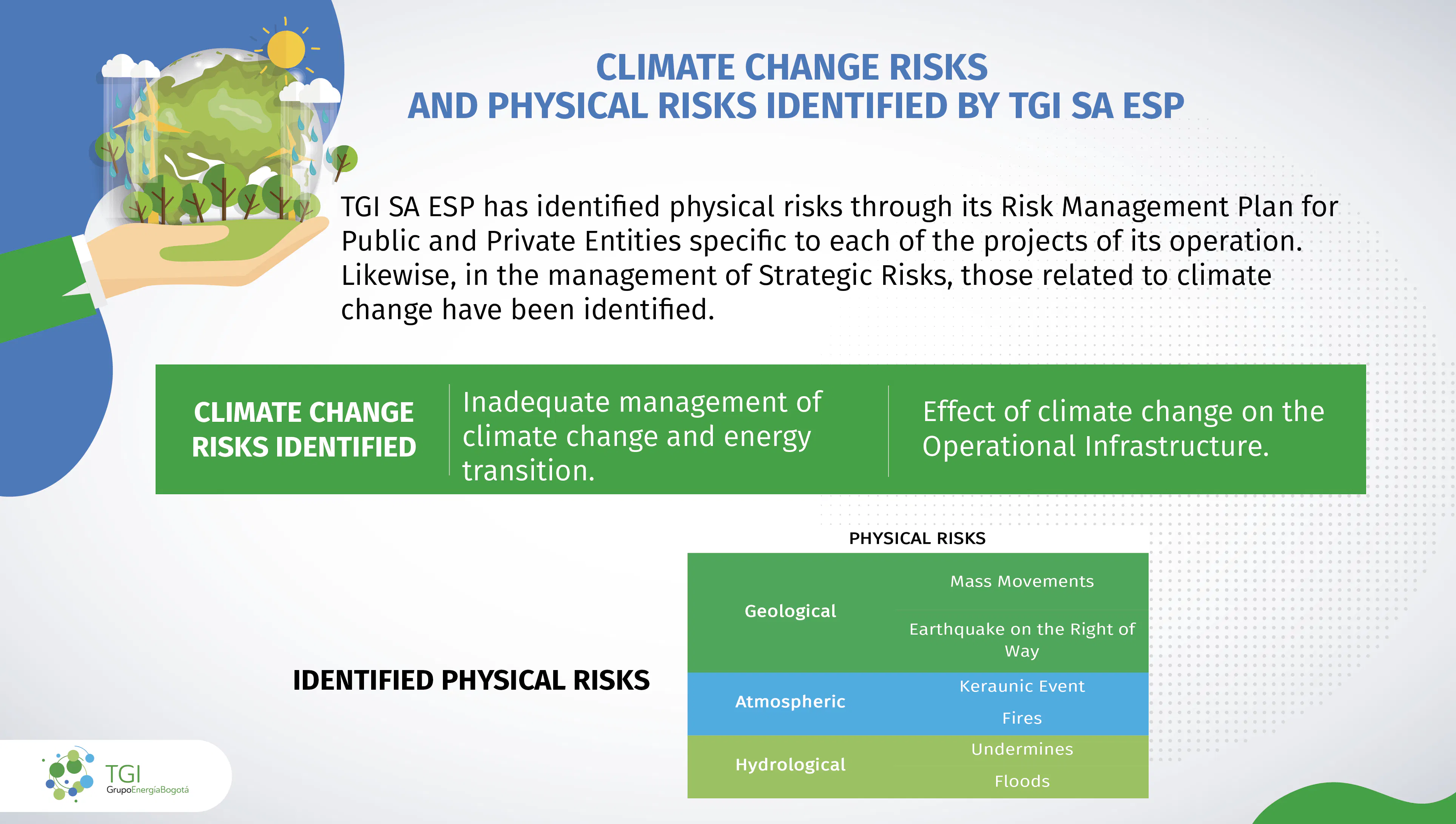 climate chance risks