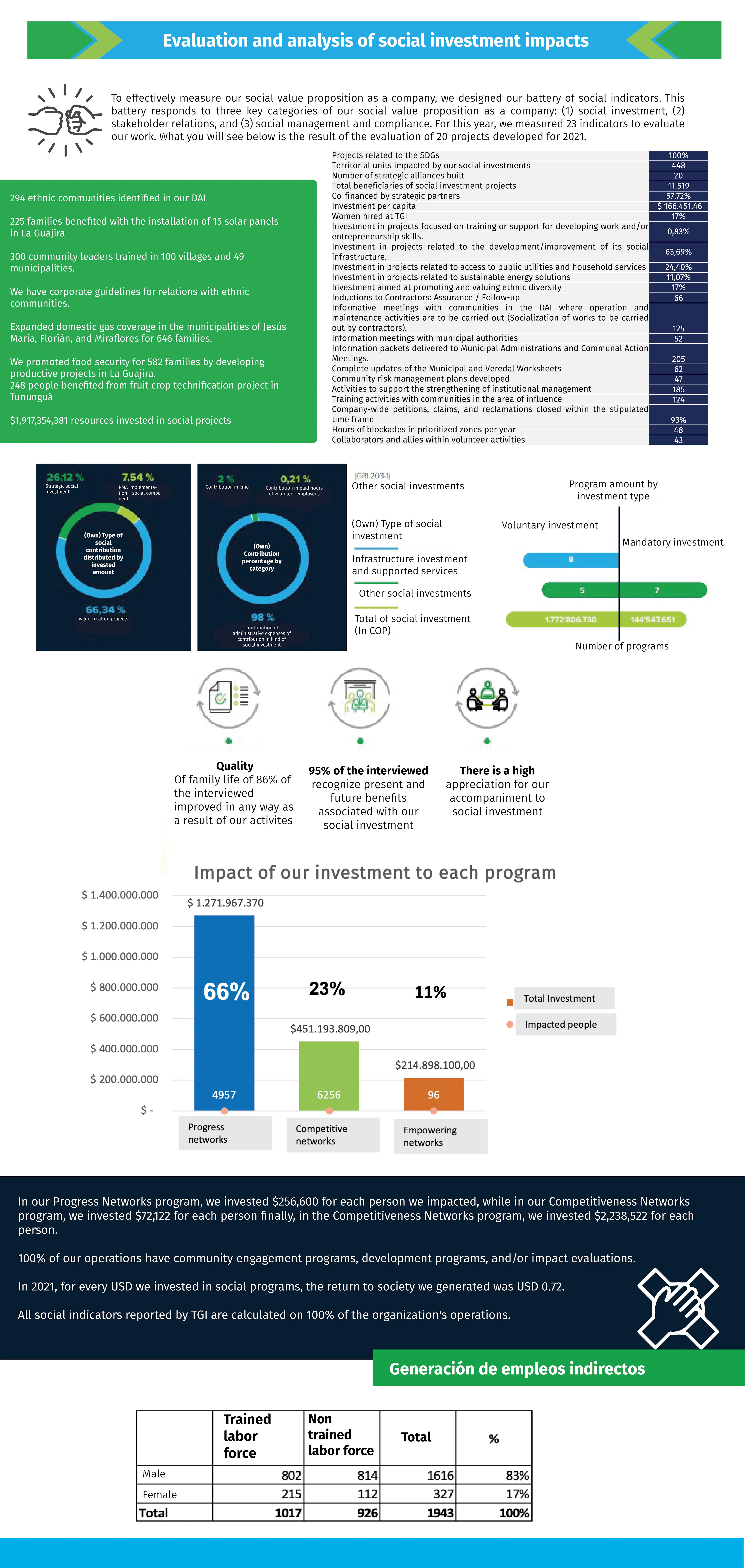 Evaluation and analysis of social investment impacts@2x 8