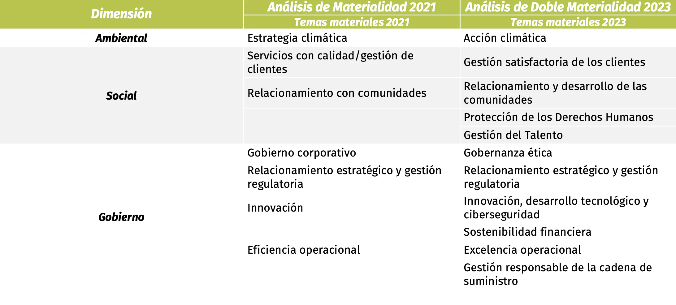 001 Asuntos materiales TGI