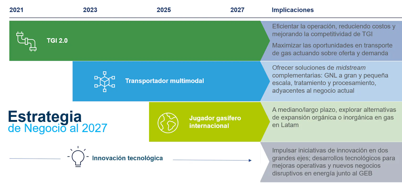 CaminosEstrategicos