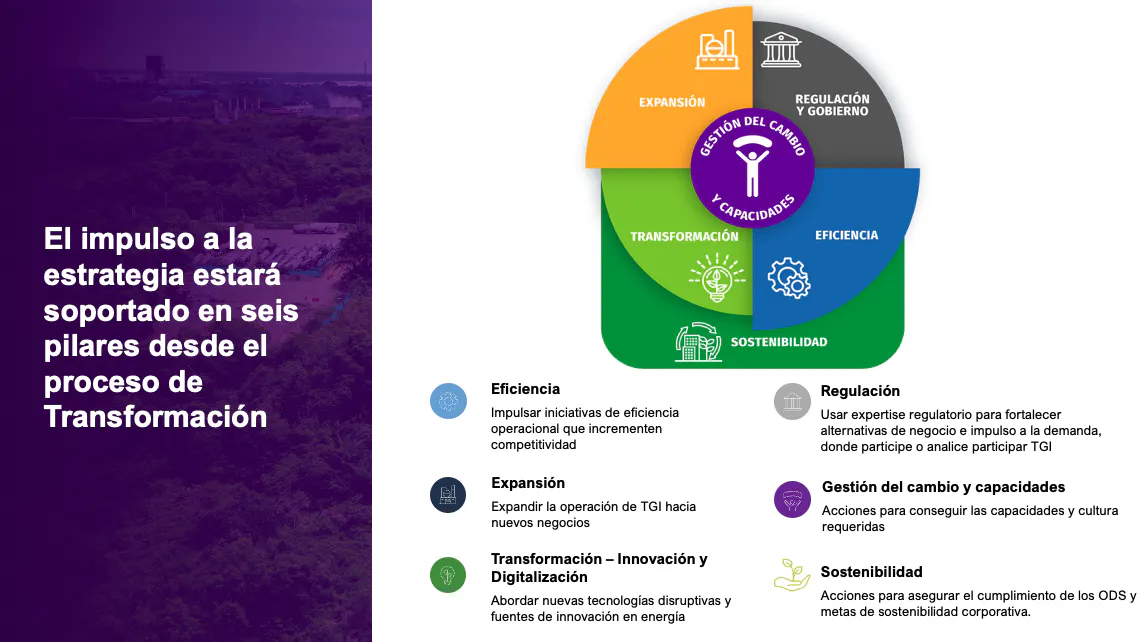 Estrategia22