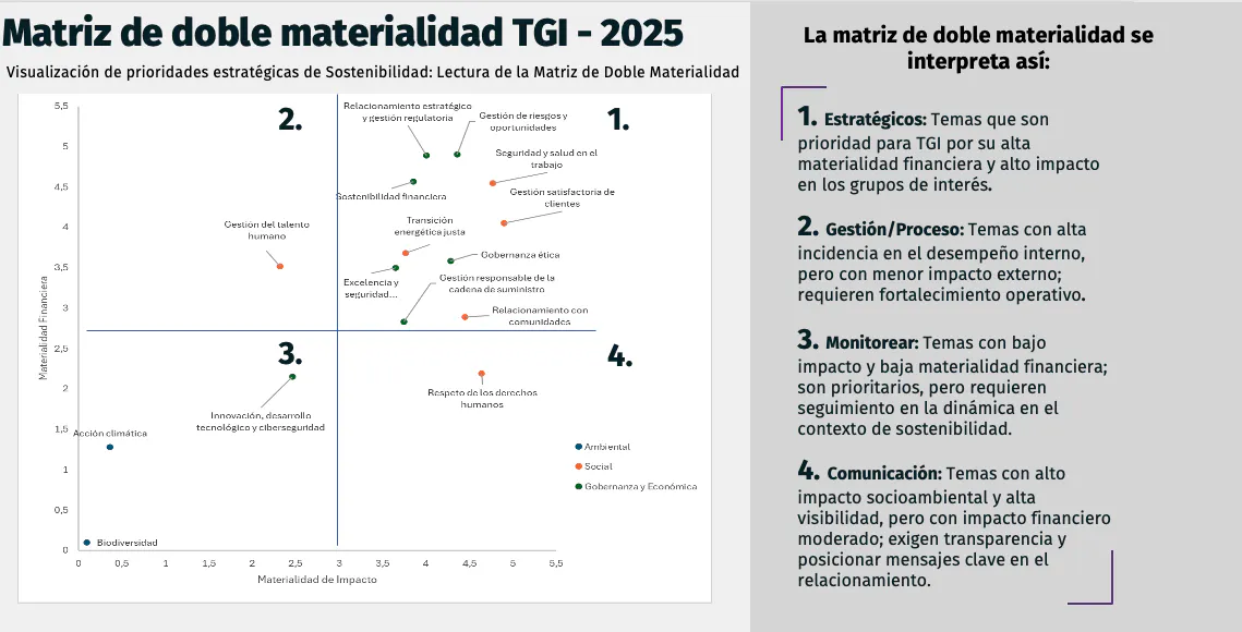 Matriz doble materialidad2