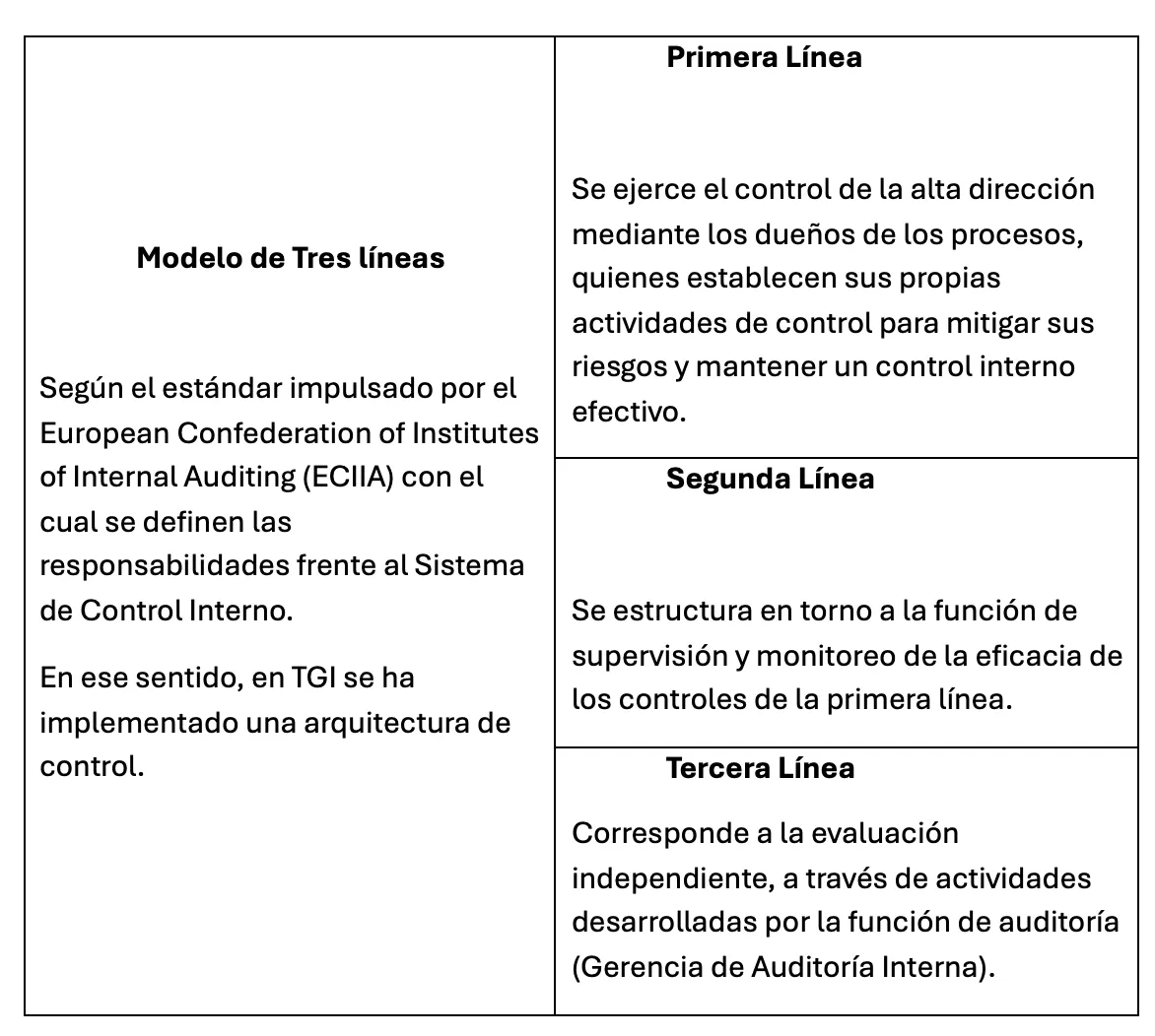 Arquitectura Control
