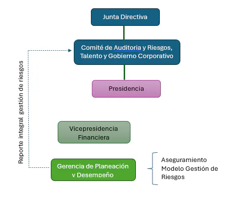 Gestión de Riesgos
