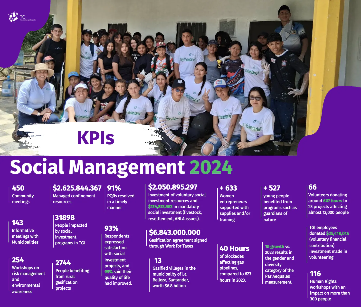 KPIS SOCIAL 2024 ENG