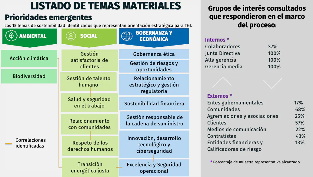 Listado de temas materialiales 1Análisis de materialidad2