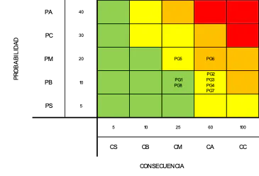 Matriz DDH