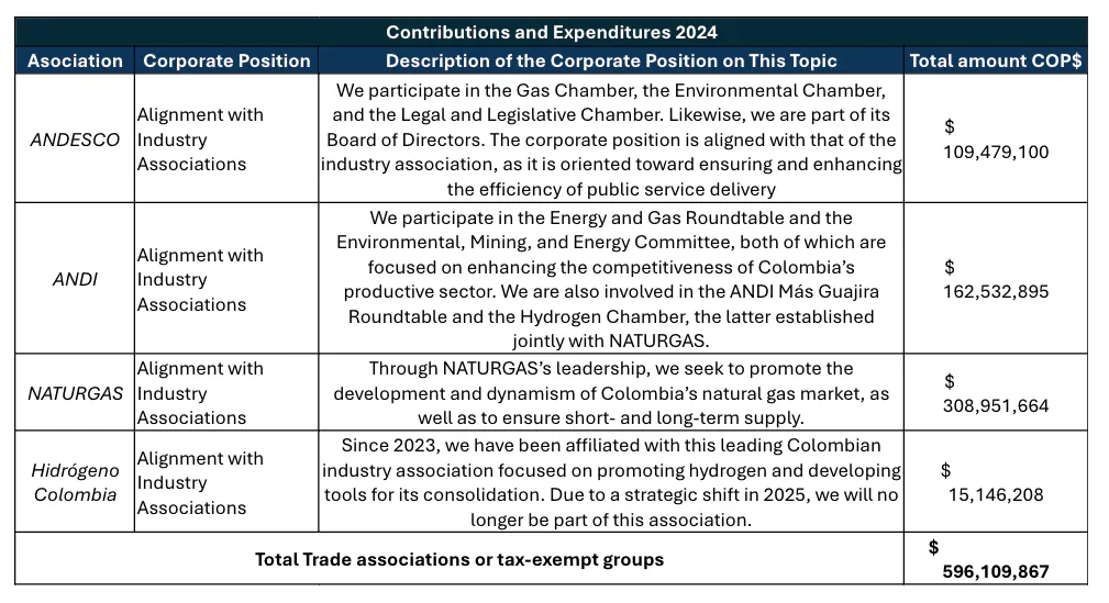 Contribution exp TGI 2024