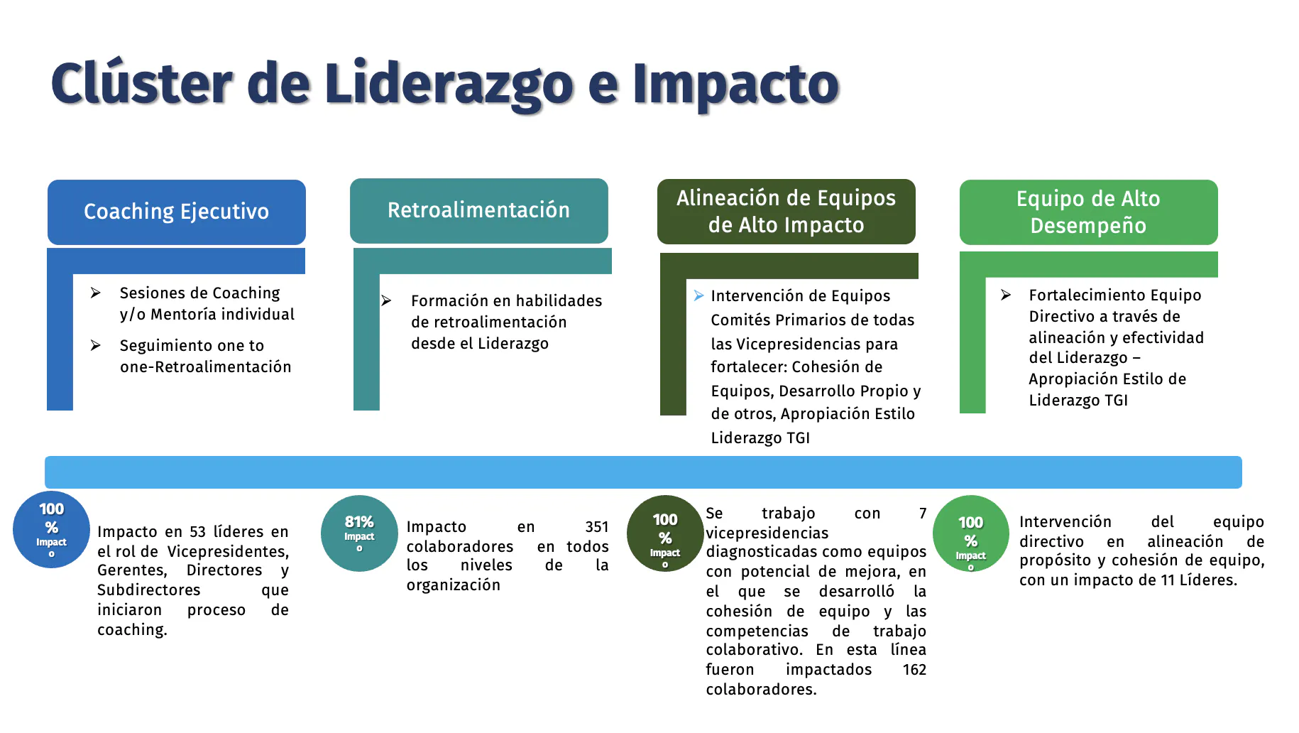 Desarrollo 2