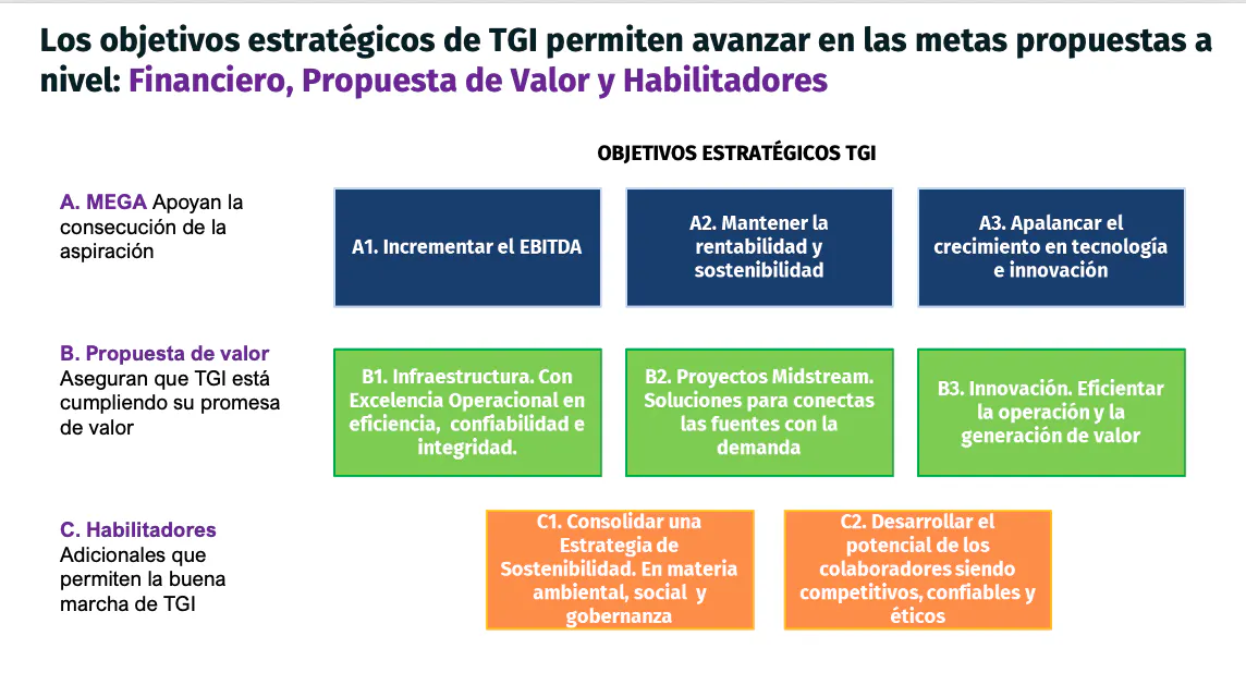 Objetivos33