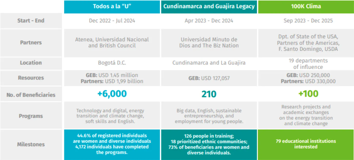 Results 2024 LT geb