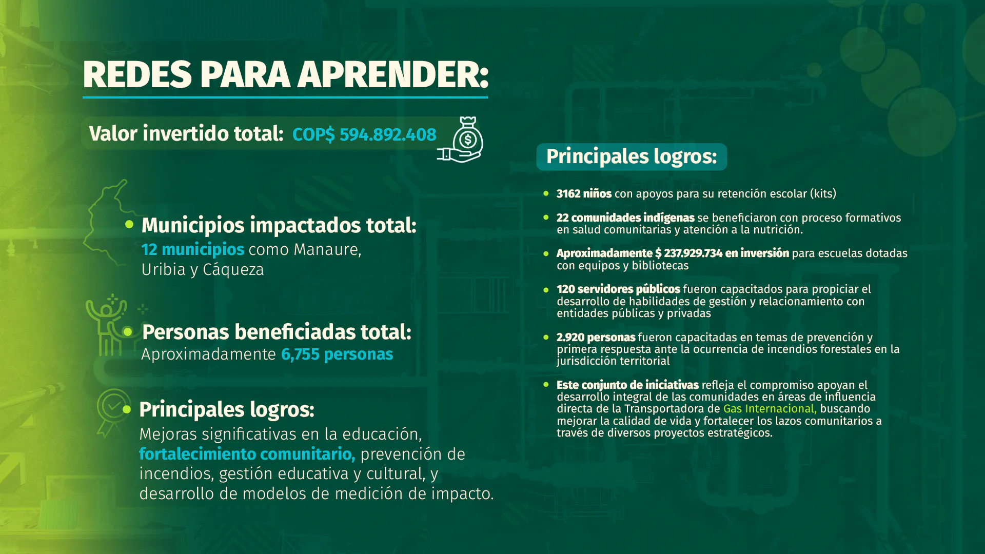 TGI JULIO 31 REDES PARA APRENDER PIEZA 01