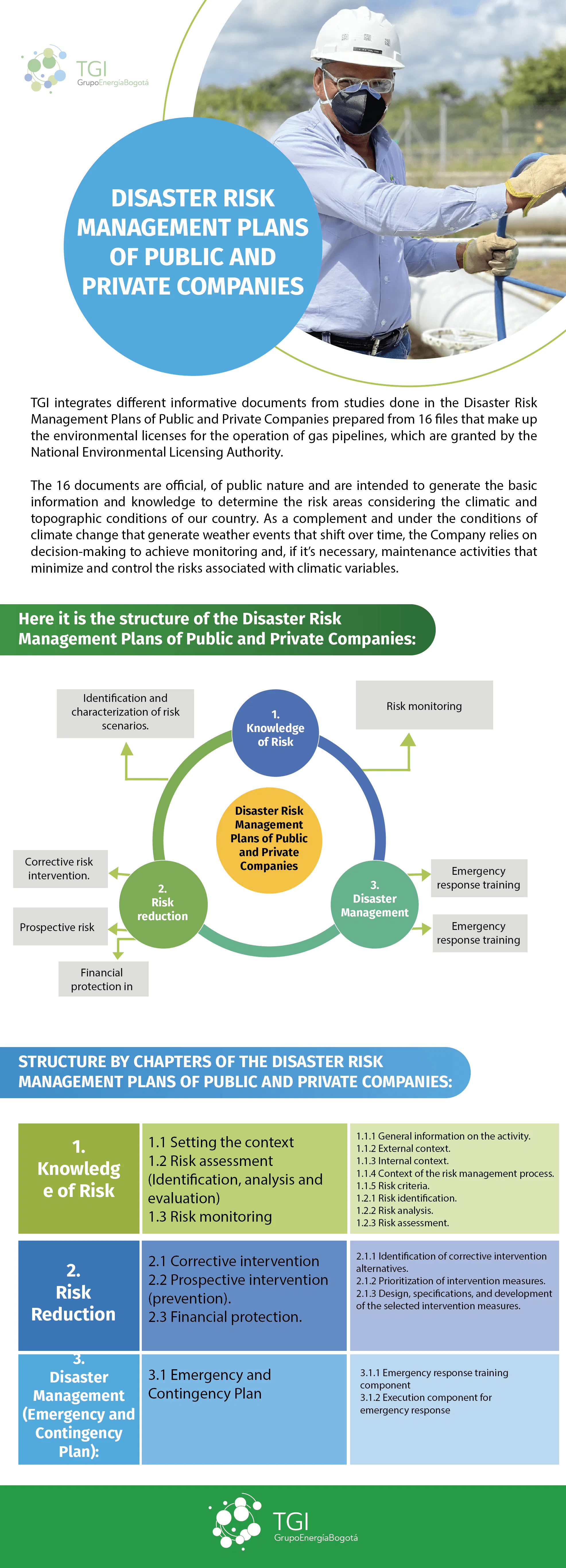 disaster risk