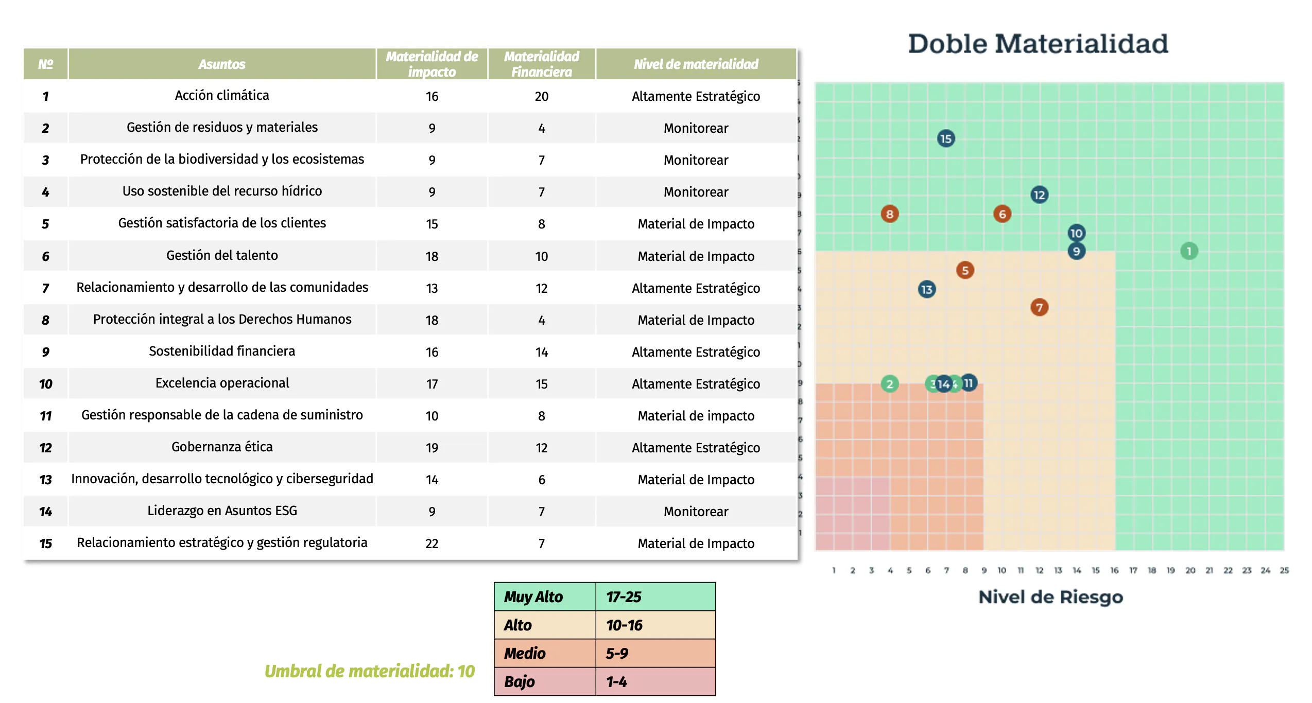 002 Análisis de materia