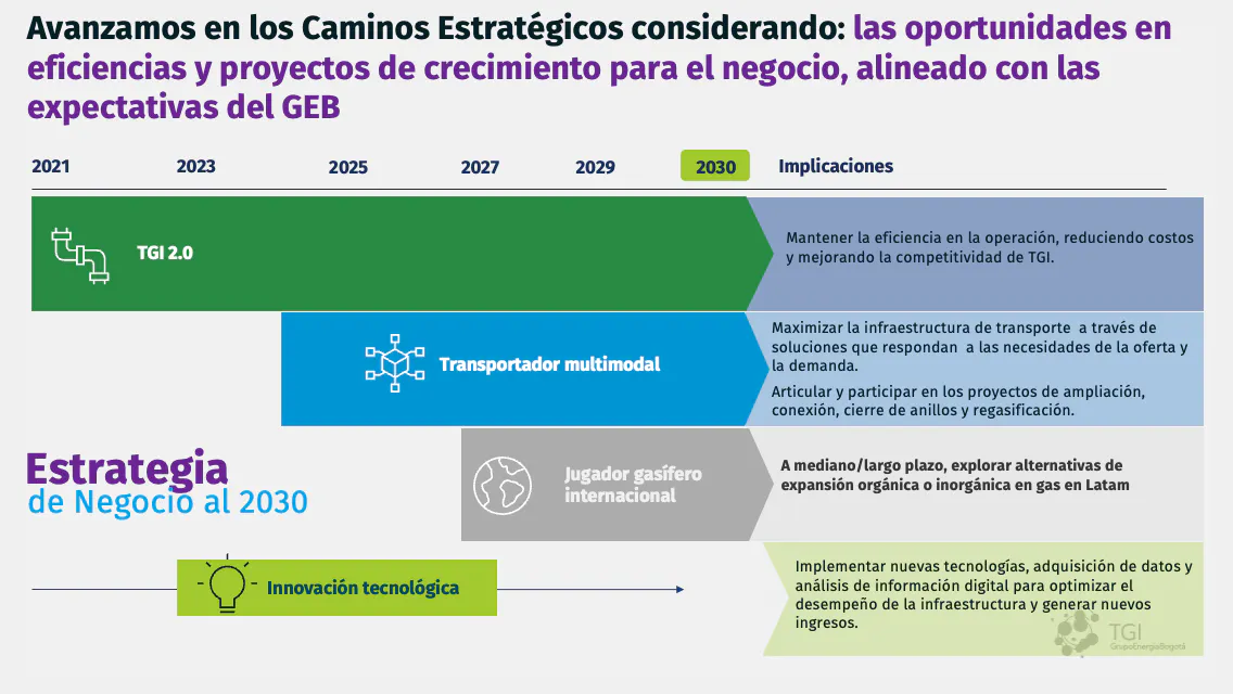 Estrategia11