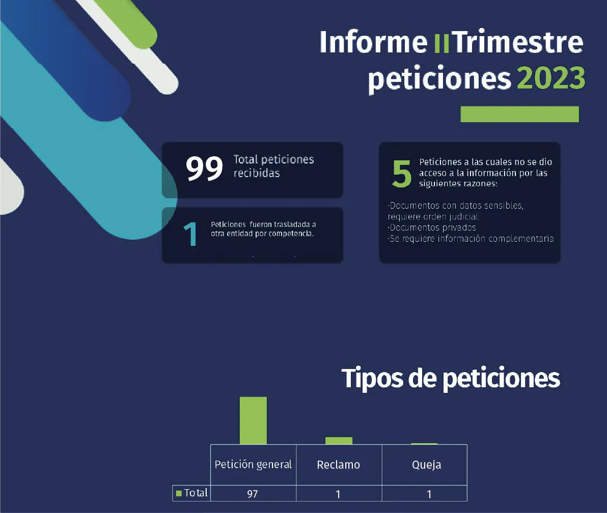 Peticiones2@2x 100
