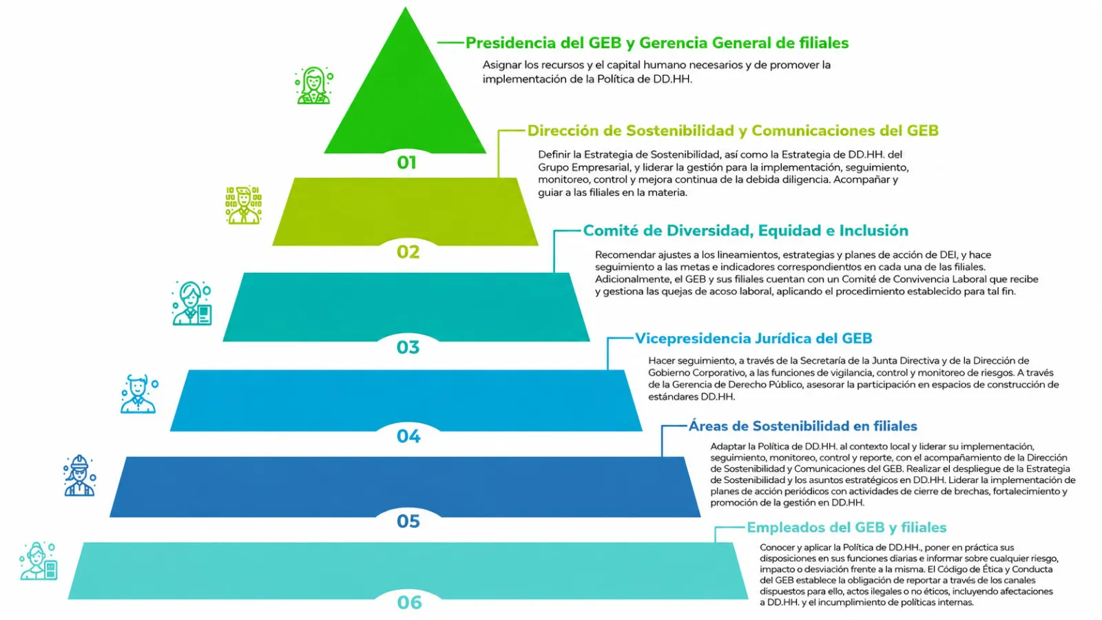 Cobernanza Derechos Humanos