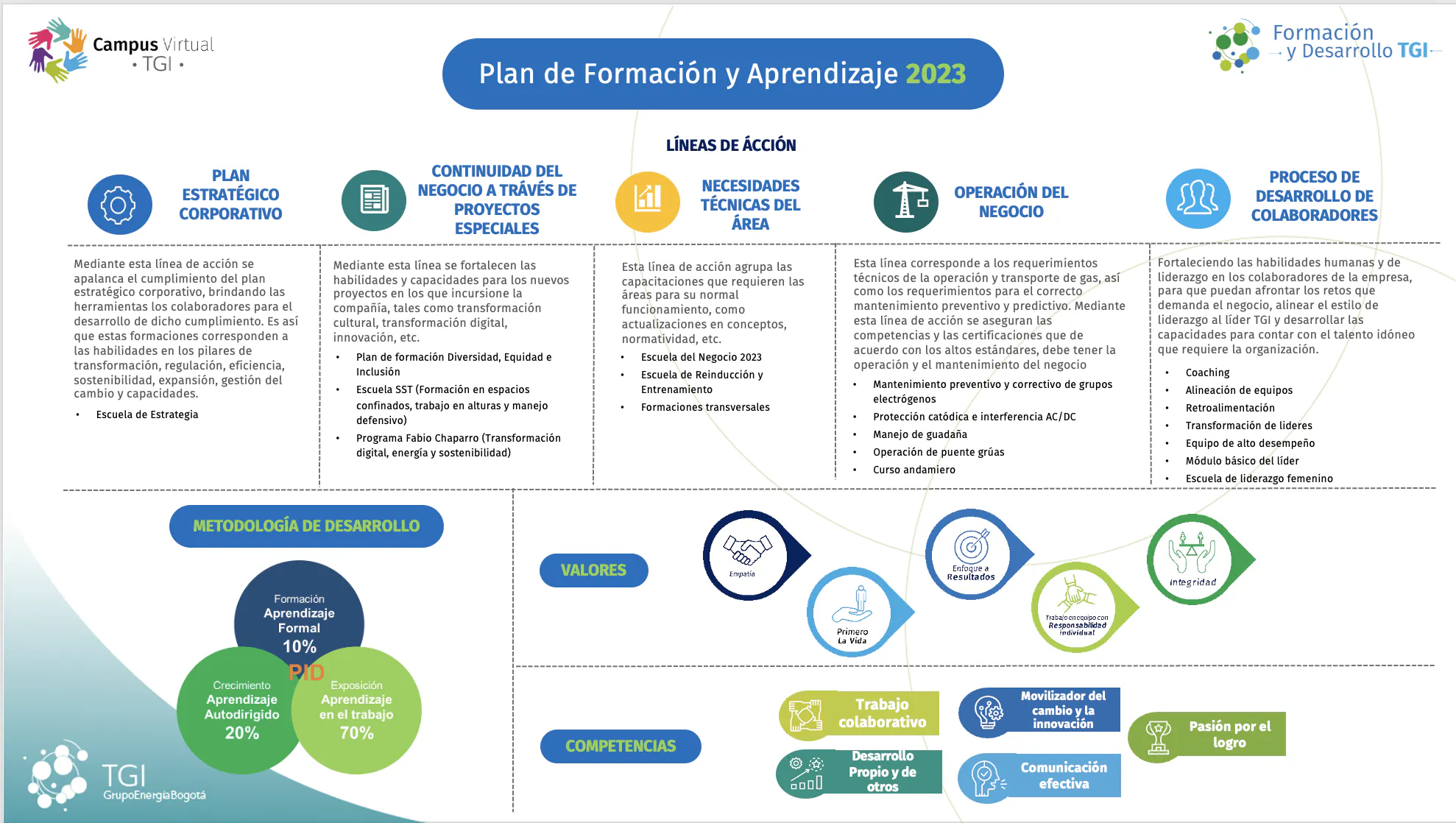Plan de Formación1