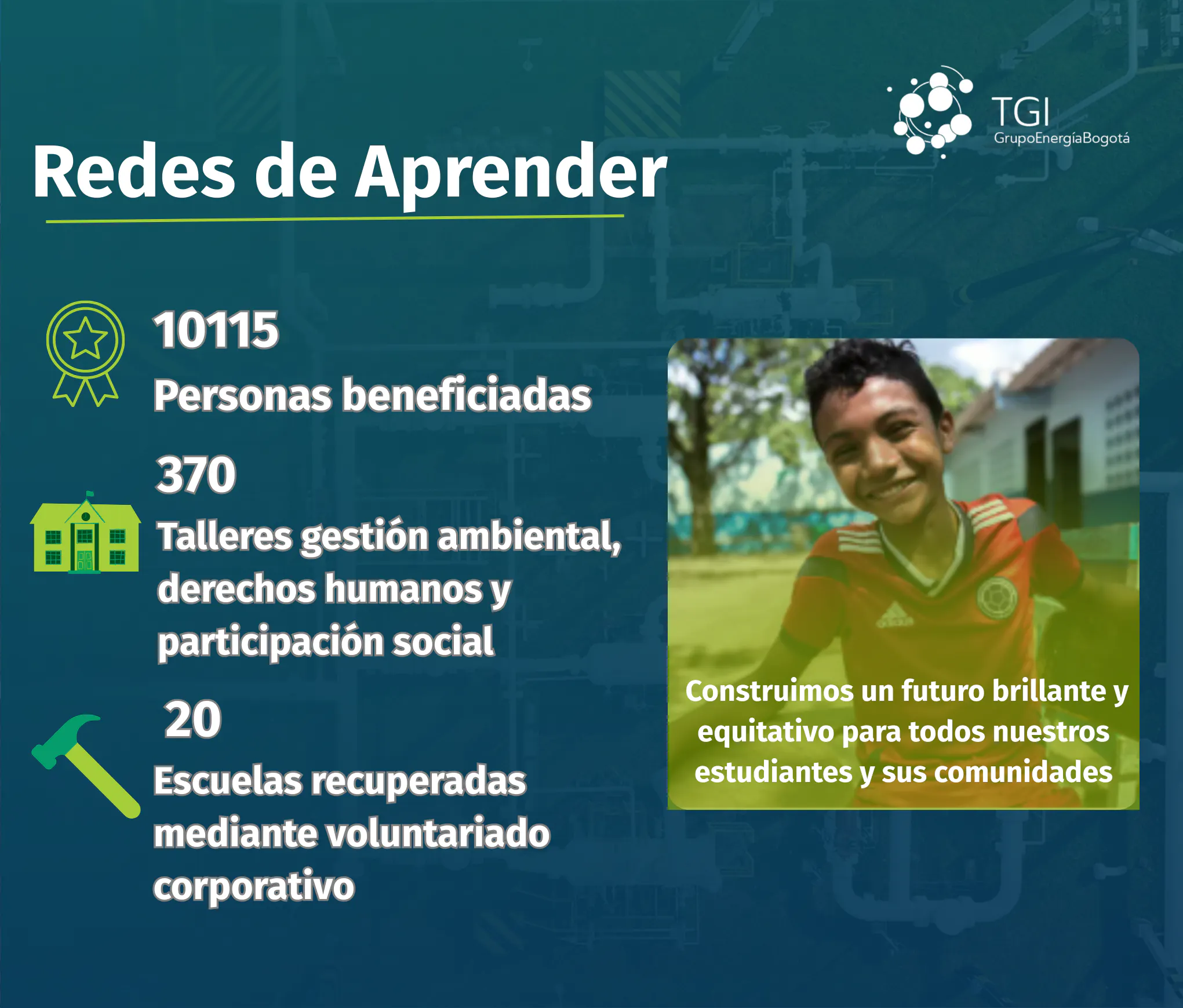 Redes de aprender (1)