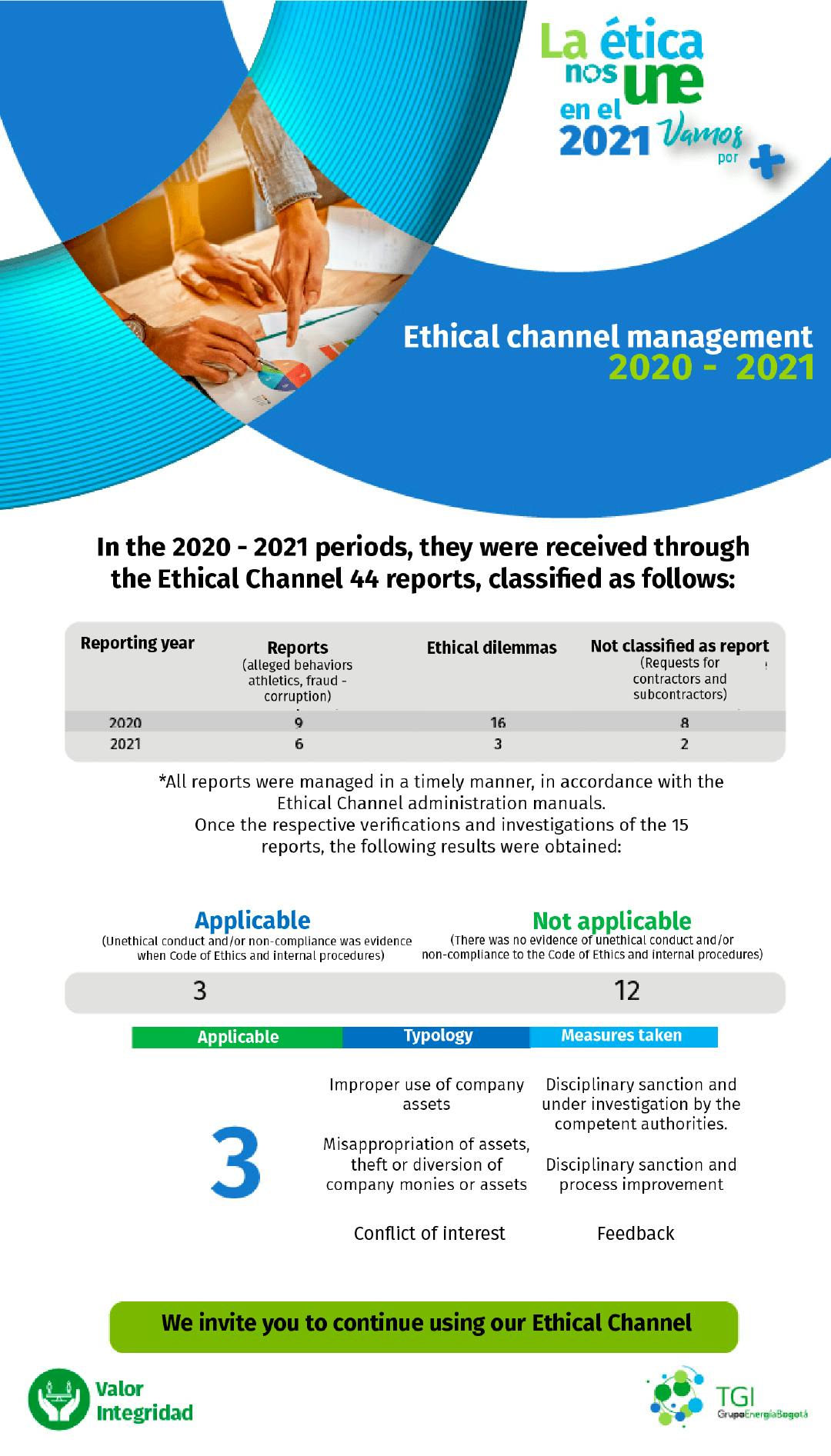 dfgdfg - The Compliance and Ethics Blog