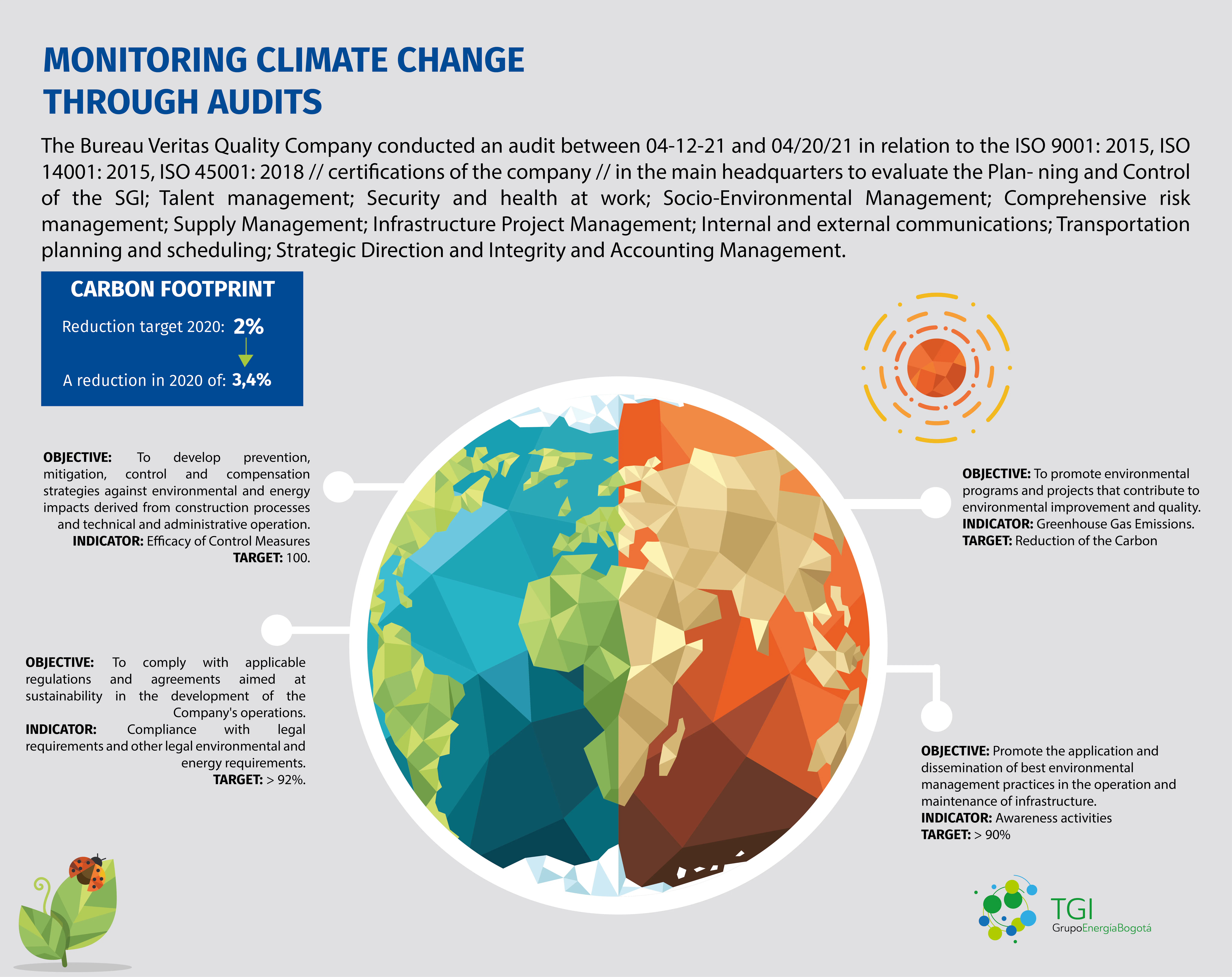 monitoring climate change