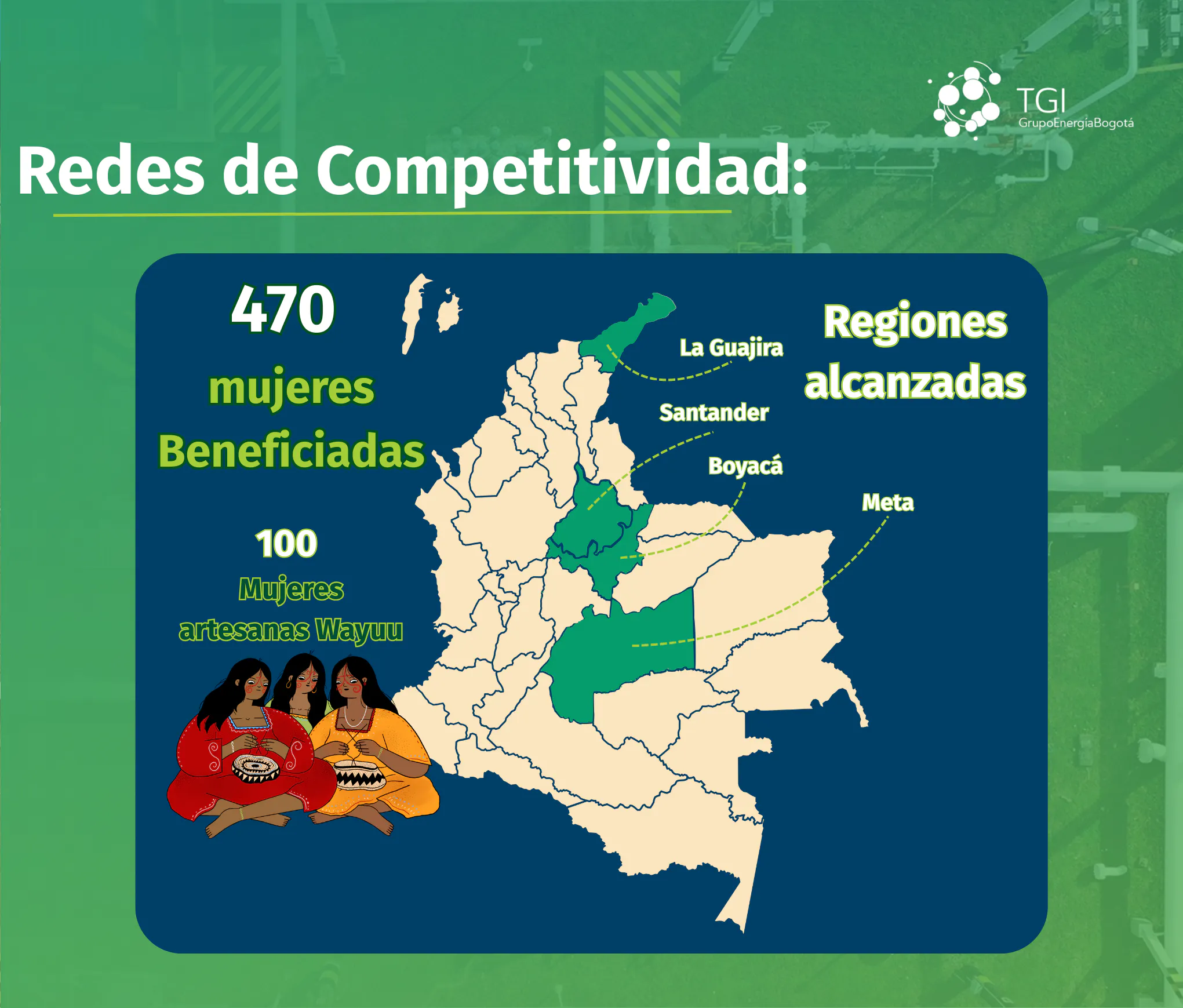 Redes de competitividad