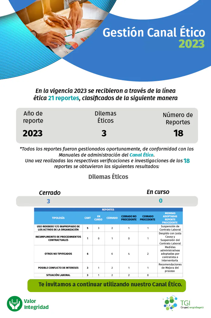 Canal Ético2023 100