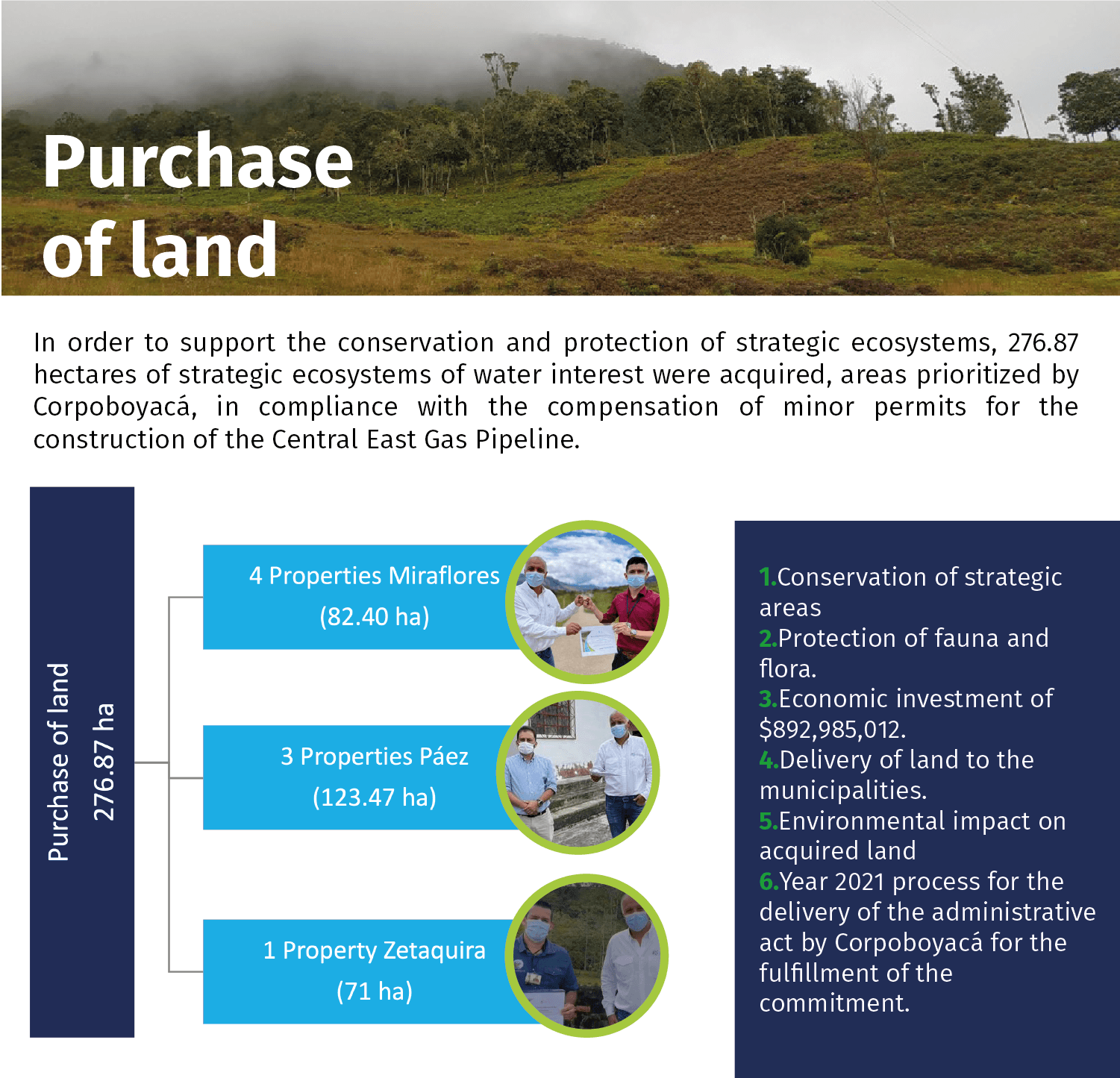 Purchase of land@2x-8.png