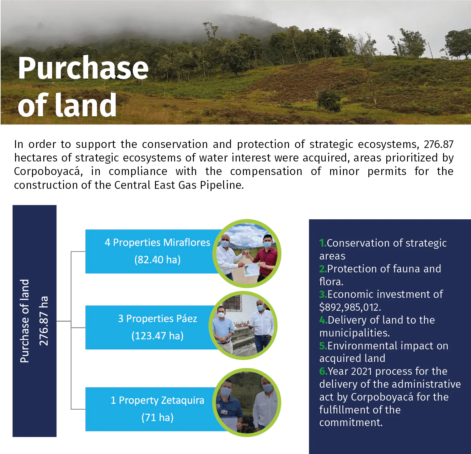 Purchase of land@2x 8