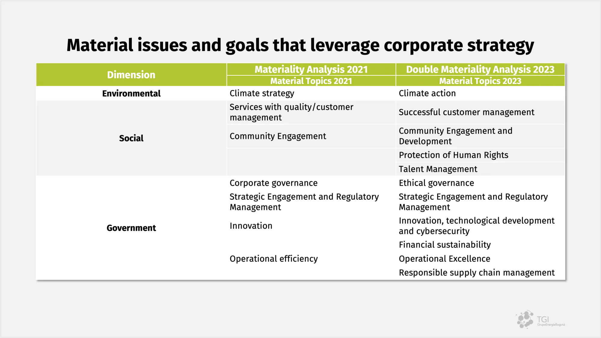 1 Material issues and goals that leverage corporate strategy.png