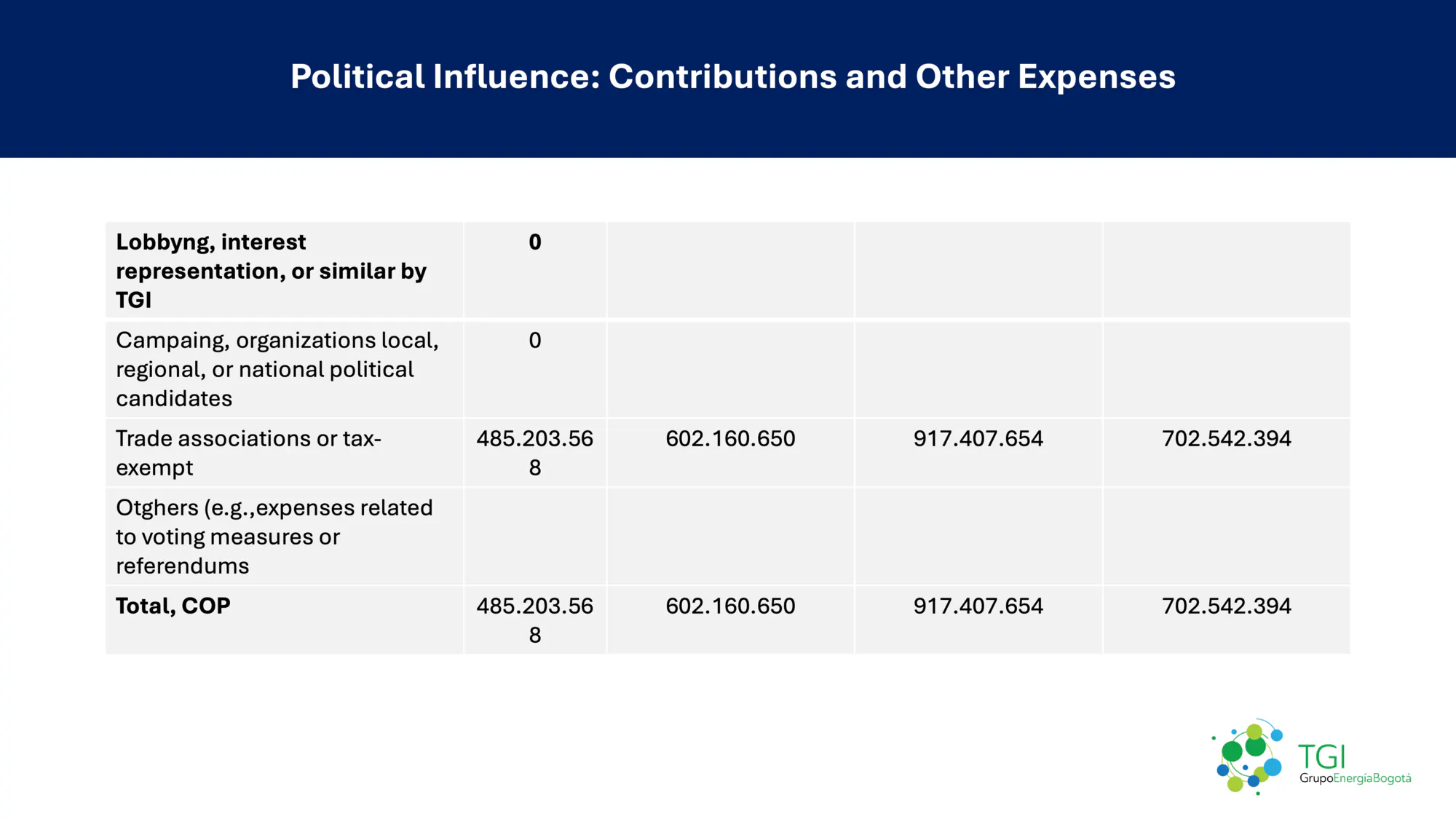 Political Influence- Contributions and Other Expenses .png