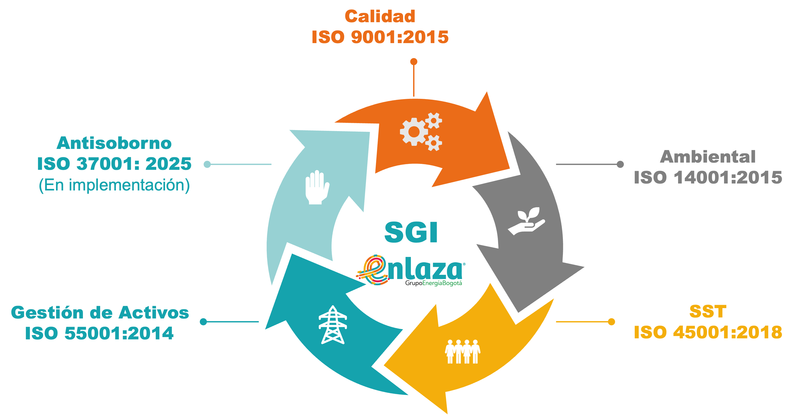 d62a0ed122b3-SGI-ENLAZA