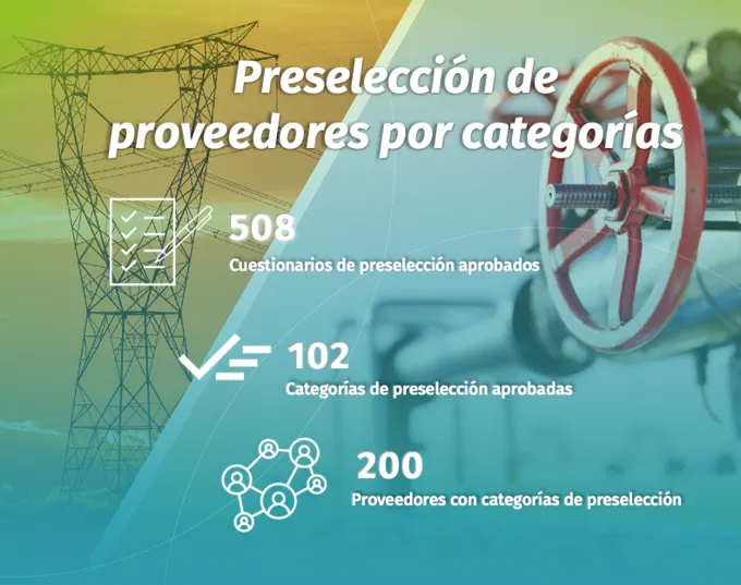 Preselección GEB