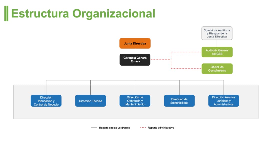 Estructura Enlaza 2024.png