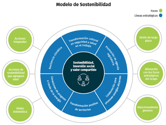 modelo-de-sostenibilidad