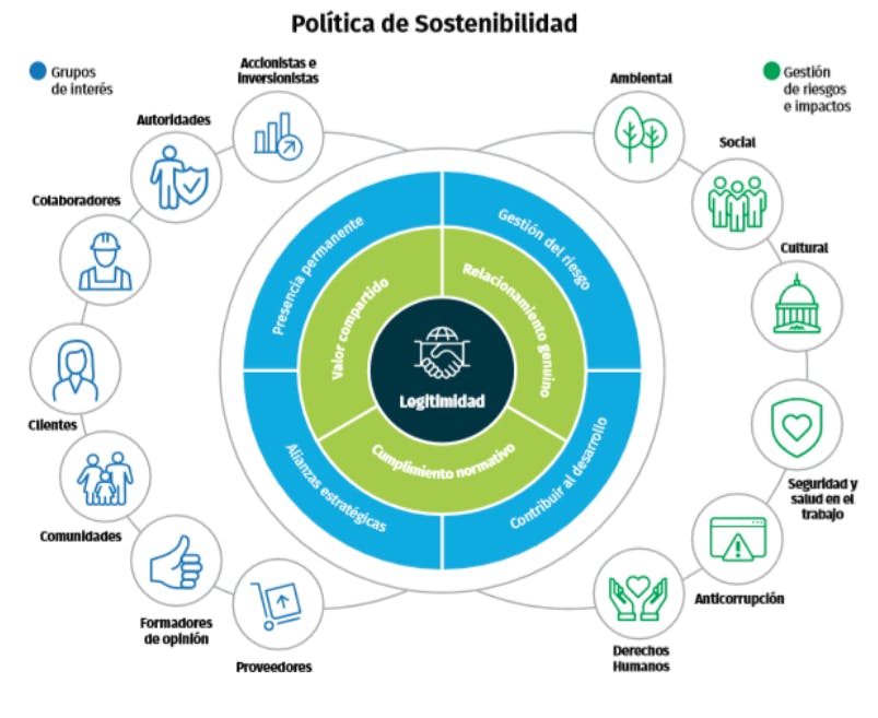 politica-de-sostenibilidad